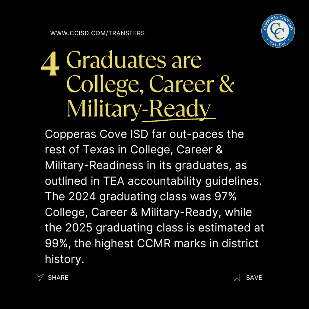 Graphic with CCISD logo. 4 Graduates are College, Career & Military-Ready. Copperas Cove ISD far out-paces the rest of Texas in College, Career & Military-Readiness in its graduates, as outlined in TEA accountability guidelines. The 2024 graduating class was 97% College, Career & Military-Ready, while the 2025 graduating class is estimated at 99%, the highest CCMR marks in district history.