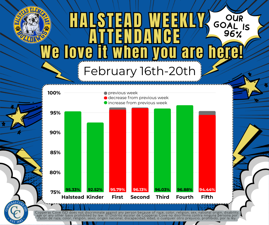 Weekly attendance bar graph with CCISD logo details in caption