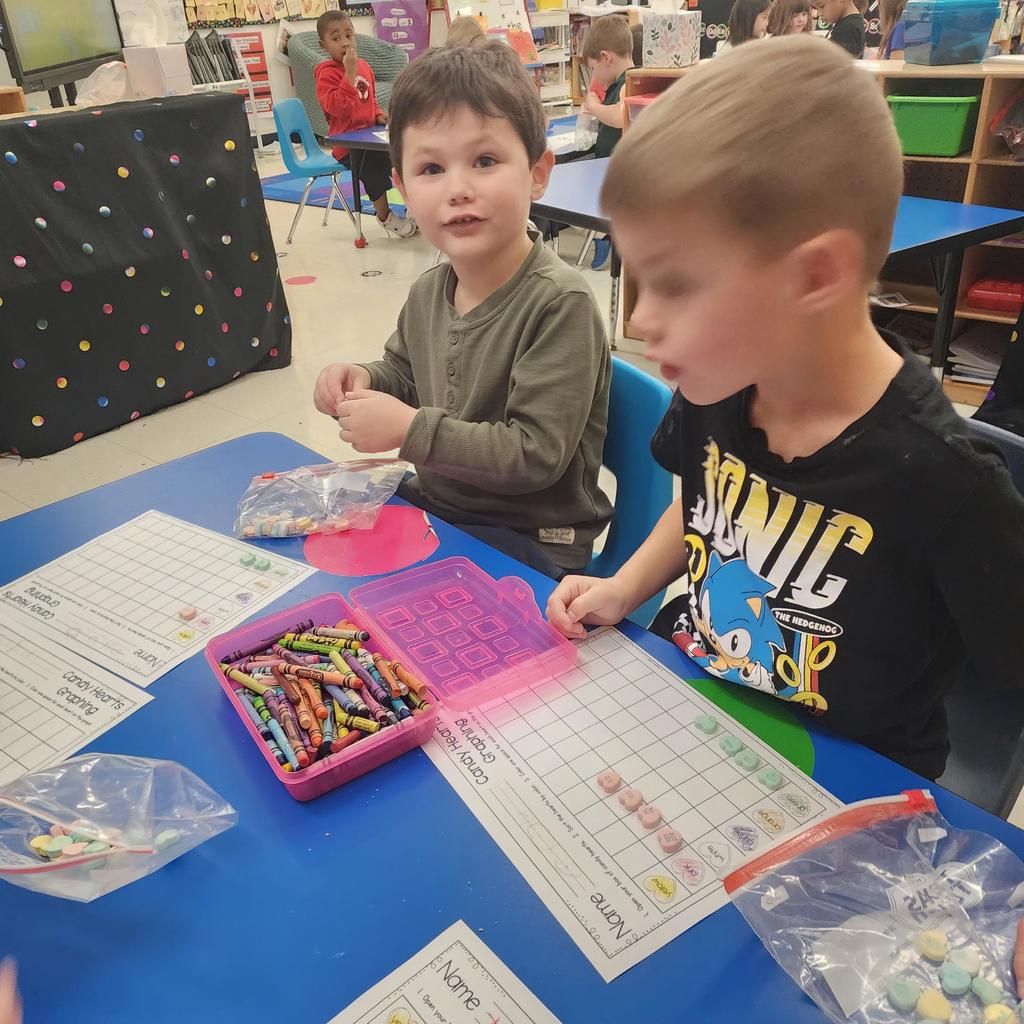 Graphing chart activity