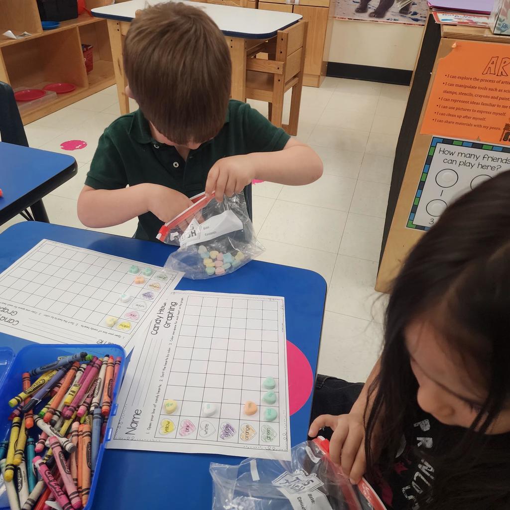 Graphing chart activity