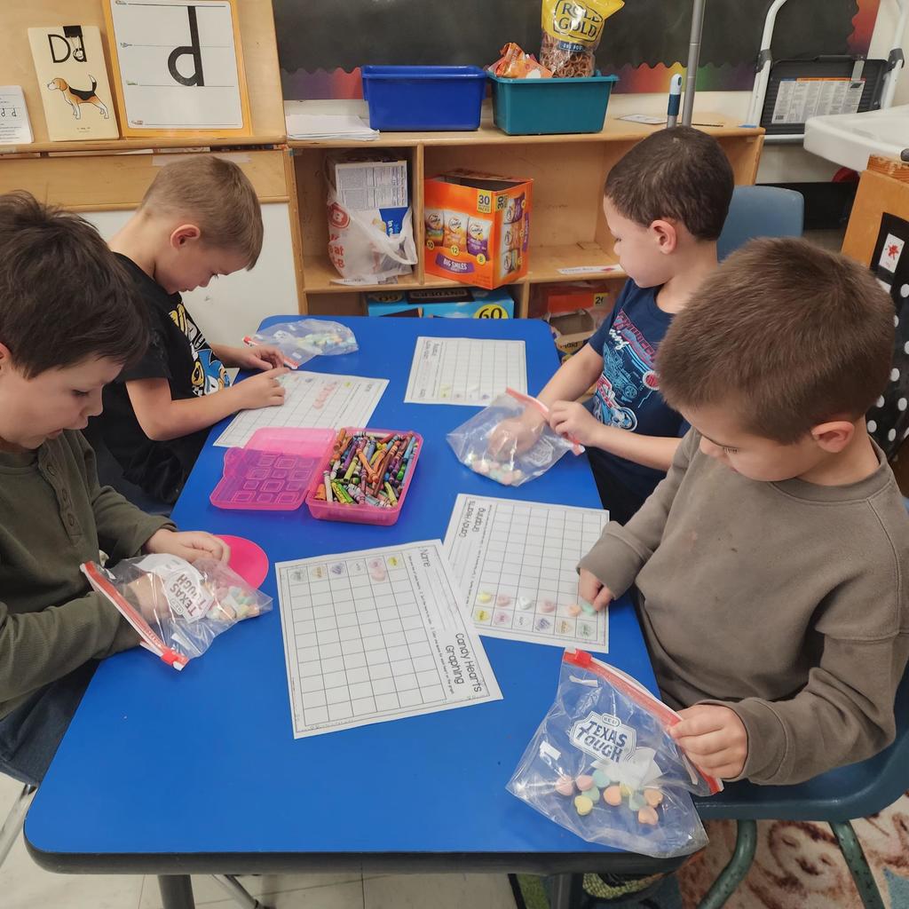 Graphing chart activity