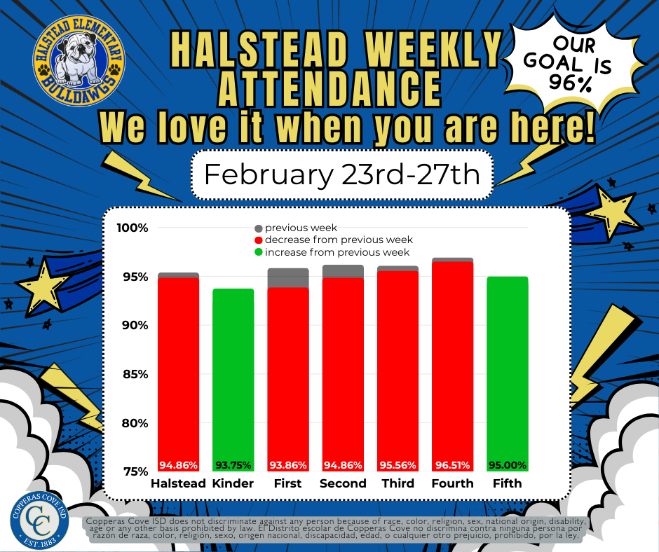 2/23-2/27 Weekly attendance flyer with CCISD logo details in caption