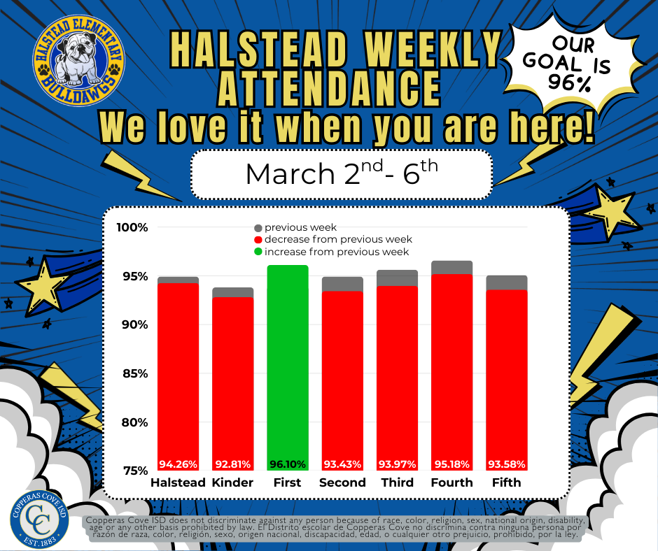 Weekly attendance bar graph with ccisd logo details in caption
