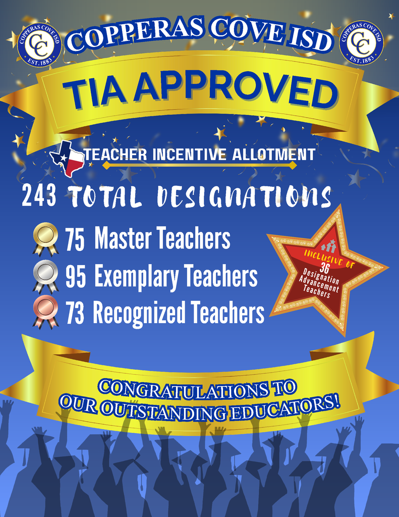 Graphic with CCISD logo. Copperas Cove ISD TIA Approved. Teacher Incentive Allotment. 243 total designations, 75 master teachers, 95 exemplary teachers, 73 recognized teachers. Inclusive of 36 designation advancement teachers. Congratulations to our outstanding educators!