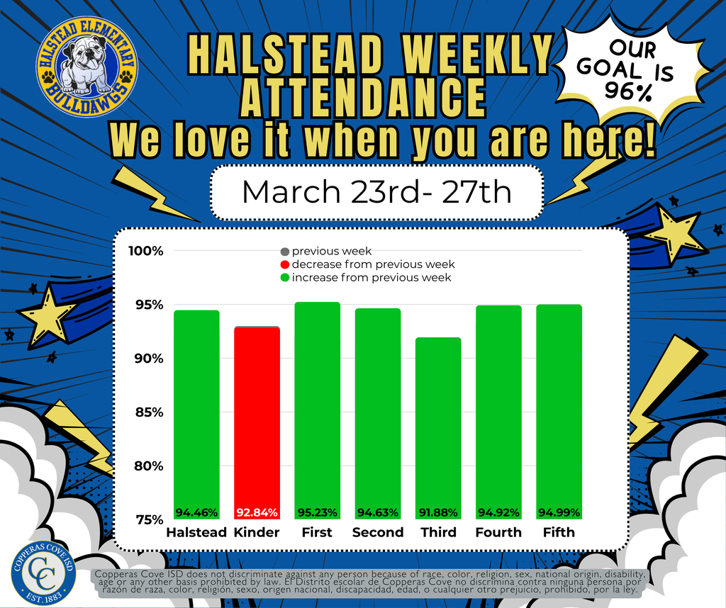 Weekly Attendance Report (3-23 /3-27) with CCISD logo details in caption
