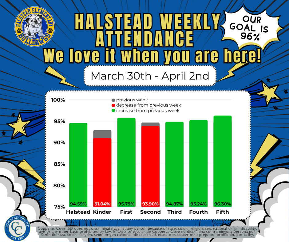 Attendance report for March 30 - April 2nd with CCISD logo details in caption