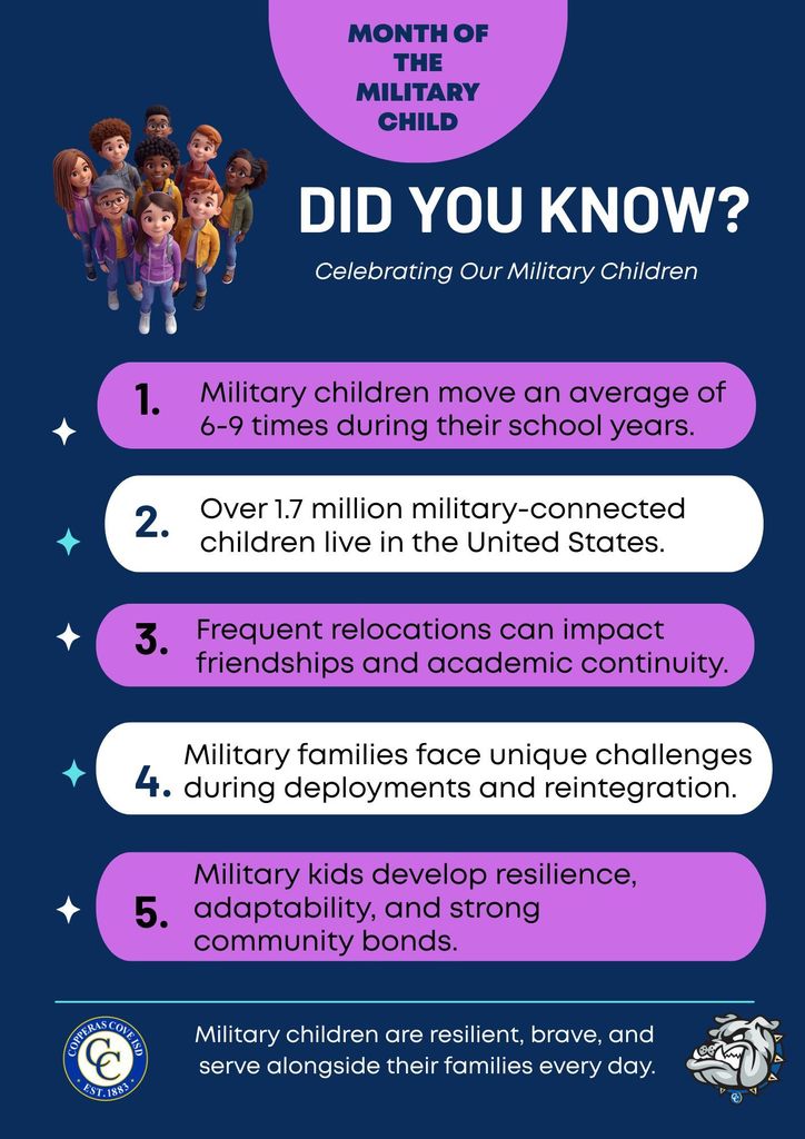 Did you know poster with logos