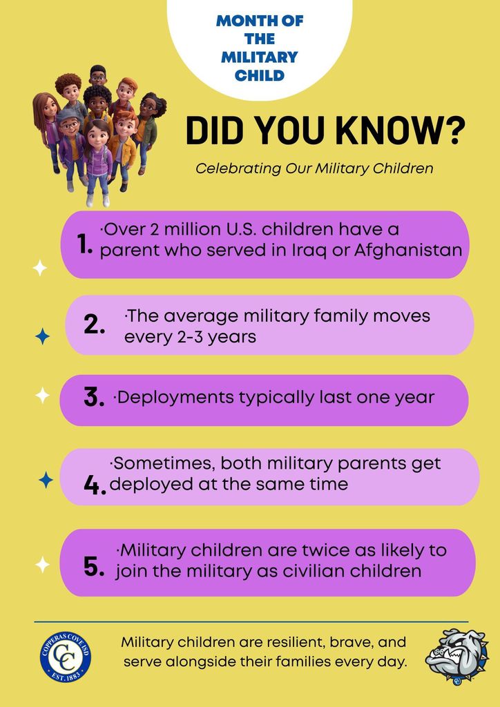 DId you know poster with logos