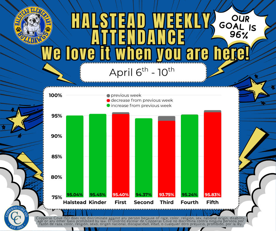 Weekly attendance bar graph with CCISD logo details in caption