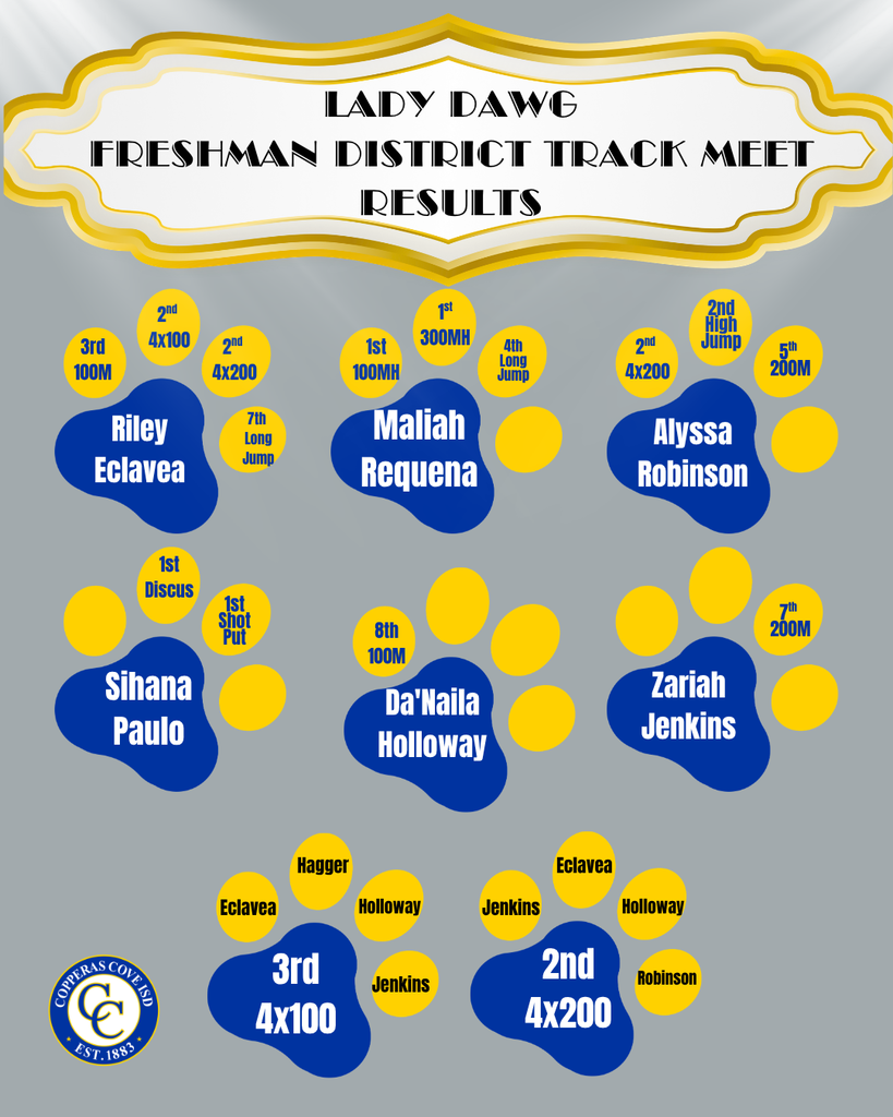 Lady Dawg Freshamn district Track Results; riley eslavea 3rd 100m 2nd 4x100, 2nd 4x2, 7th long jump. Maliah requena 1st 100mh, 1st 300 mh, 4th long jump, alyssa robinson 2nd 4x200, 2nd hj, 5th 200. sihana paula 1st discus, 1st shot. danaila holloway 8th 100m. zariah jenkins 7th 200m . 3rd 4x100. eclavea, hgger, holloway jenkins. 2nd 4x200 jenkins eslavea holloway robinson