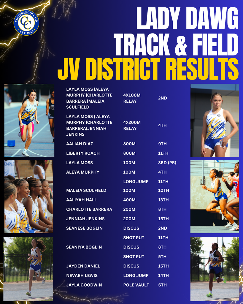 JV RESULTS 4X100M RELAY 2ND (LAYLA MOSS |ALEYA MURPHY |CHARLOTTE BARRERA |MALEIA SCULFIELD) 4X200M RELAY 4TH (LAYLA MOSS | ALEYA MURPHY |CHARLOTTE BARRERA|JENNIAH JENKINS) AALIAH DIAZ 800M 9TH LIBERTY ROACH 800M 11TH LAYLA MOSS 100M 3RD ALEYA MURPHY 100M 4TH | LONG JUMP11TH MALEIA SCULFIELD 100M 10TH AALIYAH HALL 400M 13TH CHARLOTTE BARRERA 200M 8TH JENNIAH JENKINS 200M 15TH SEANESE BOGLIN DISCUS 2ND | SHOT PUT 11TH SEANIYA BOGLIN DISCUS 8TH | SHOT PUT 5TH JAYDEN DANIEL DISCUS 15TH NEVAEH LEWIS LONG JUMP 14TH JAYLA GOODWIN POLE VAULT 6TH