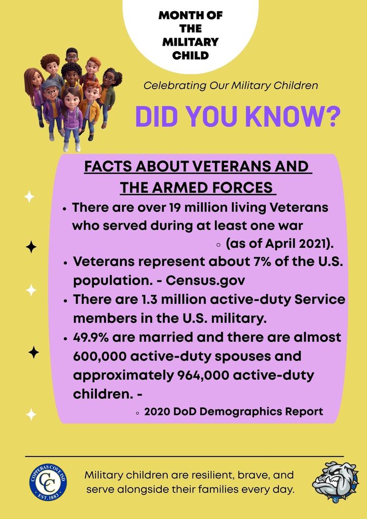 Did you know? Facts for month of military child with logos