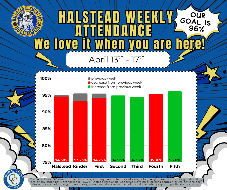 Weekly attendance bar graph with CCISD logo details in caption