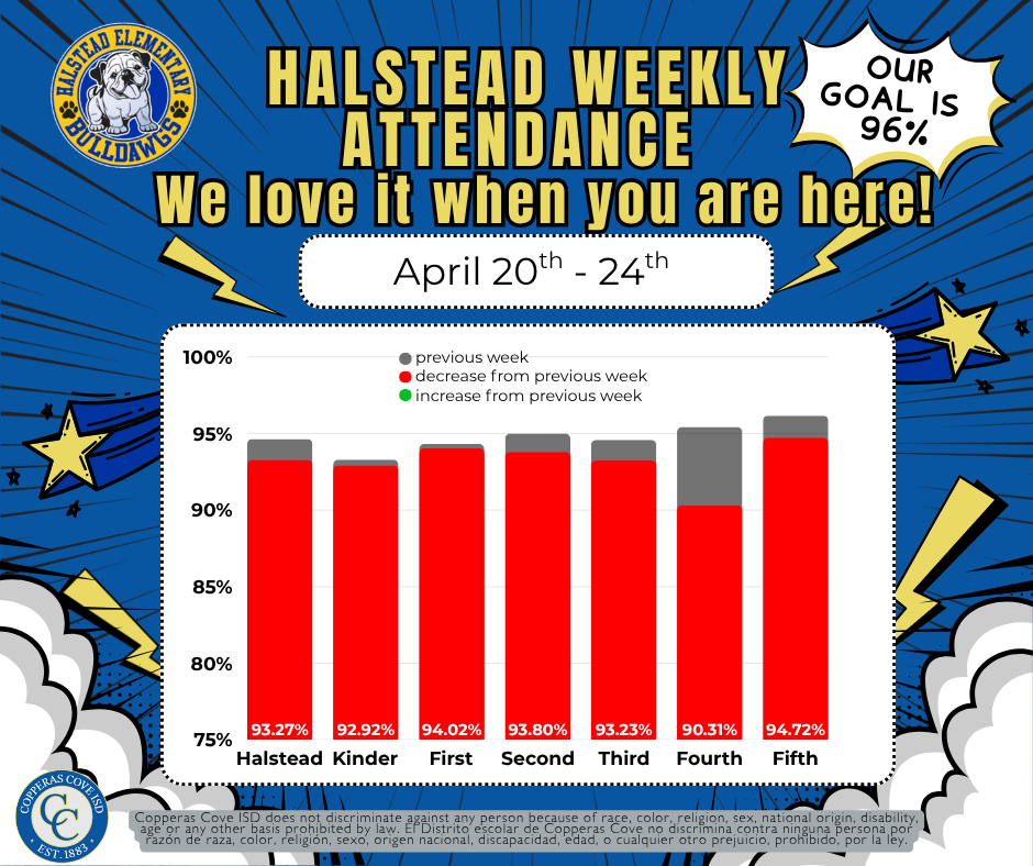 Attendance report for April 20th - 24th with CCISD logo details in caption