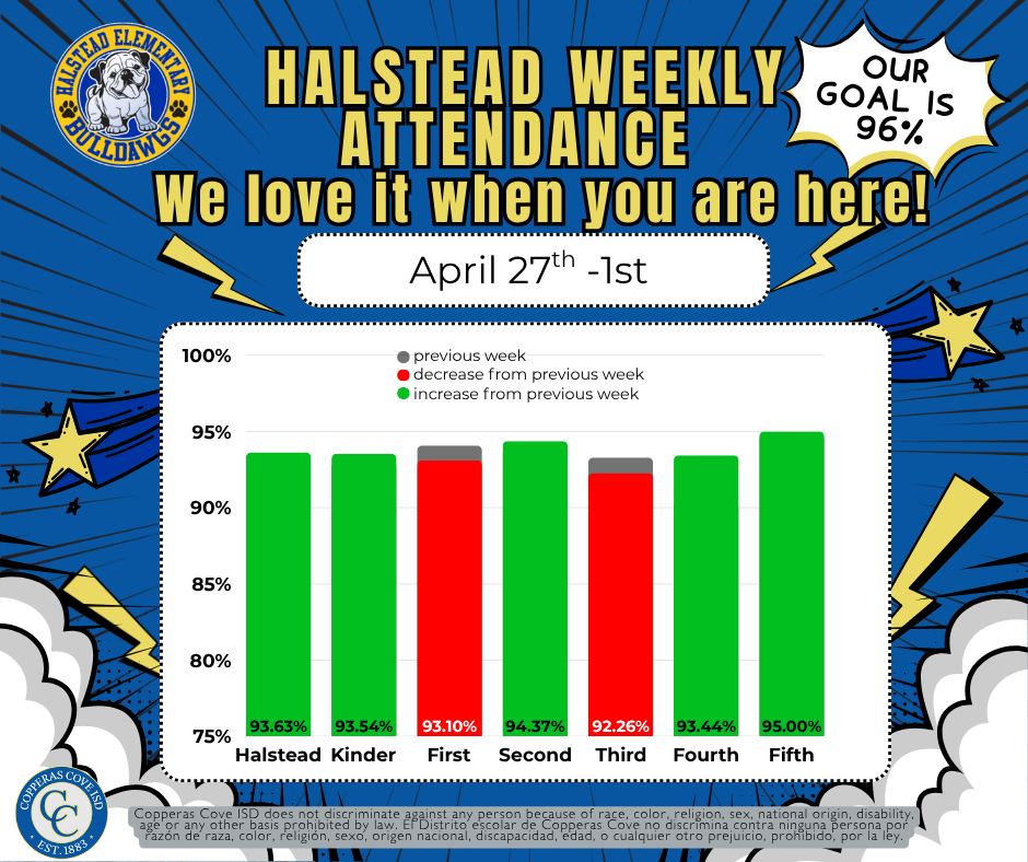 Weekly Attendance Report (4-27 / 5-01) with CCISD logo details in caption