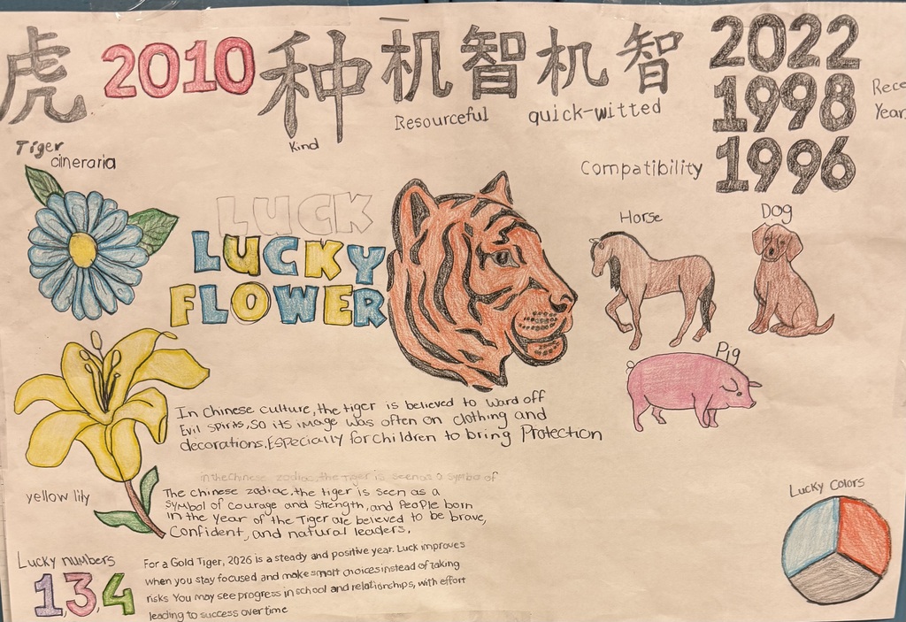 Student work created for World Geography