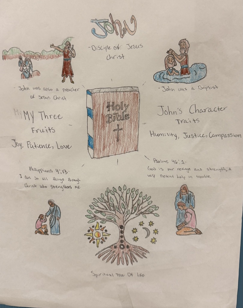 Student work created for World Geography