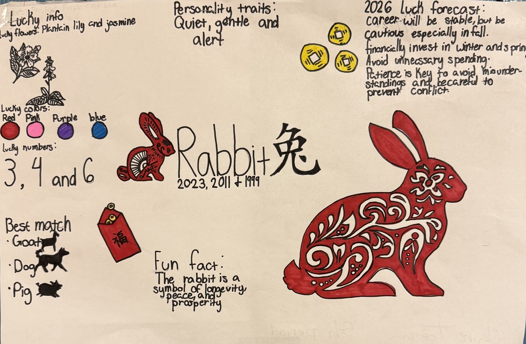 Student work created for World Geography