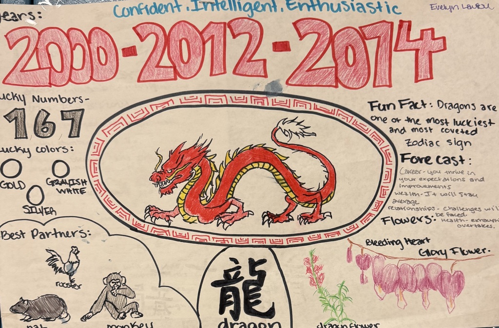 Student work created for World Geography