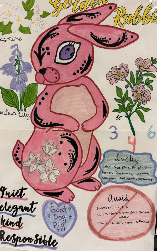 Student work created for World Geography