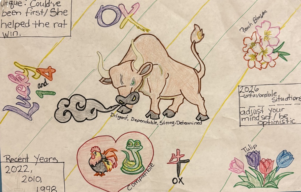 Student work created for World Geography