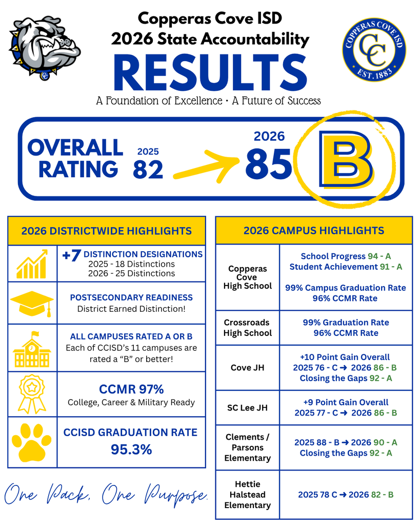 Infographic with CCISD logo. All information available at link in post.