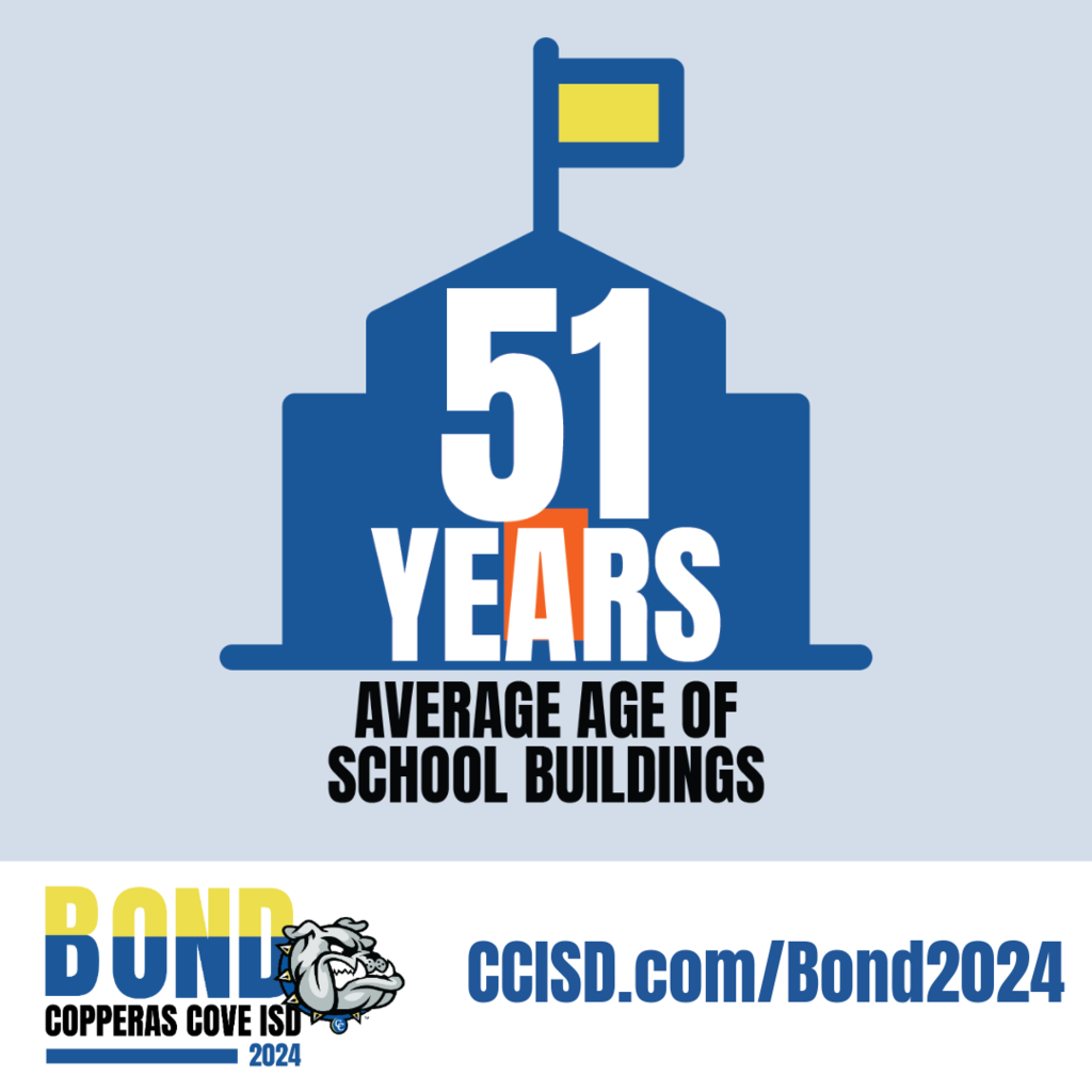 Graphic with CCISD Bond 2024 logos. 51 years average age of school buildings. CCISD.com/Bond2024