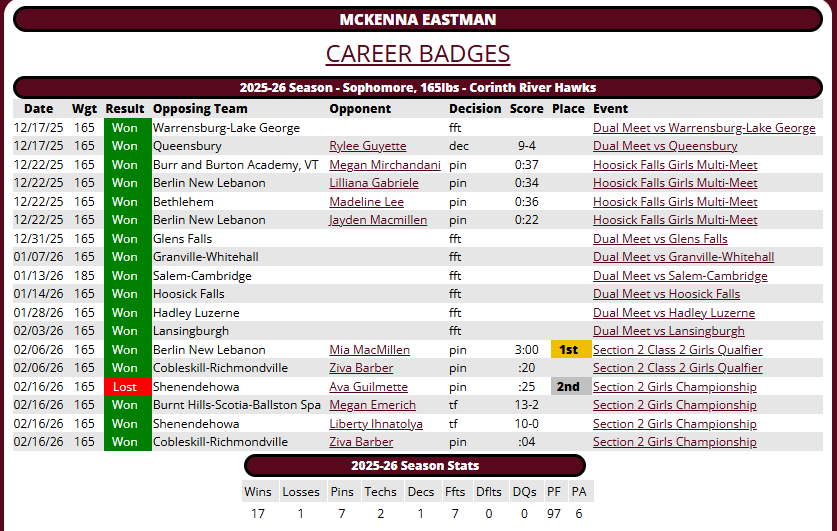 Makenna Eastman wrestling record
