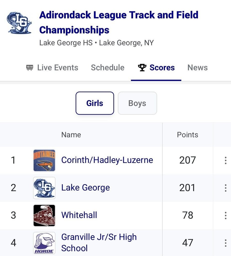STATS for meet
