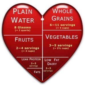 Heart Health Choices