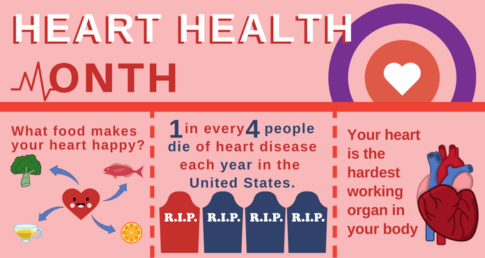 Heart Health Stats