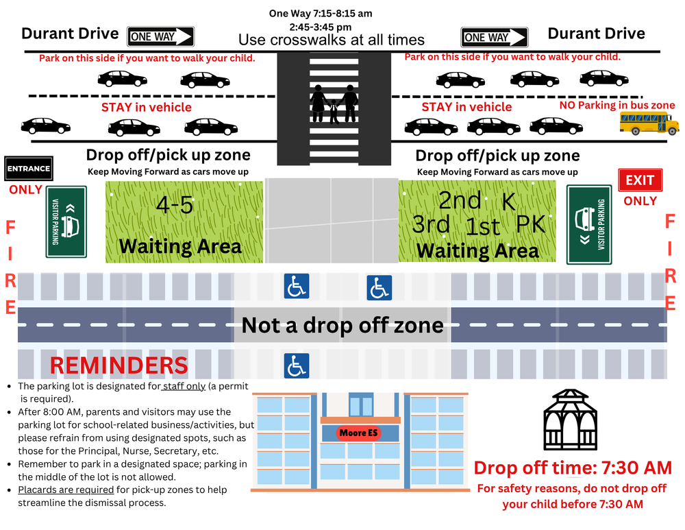 Arrival and Dismissal Map