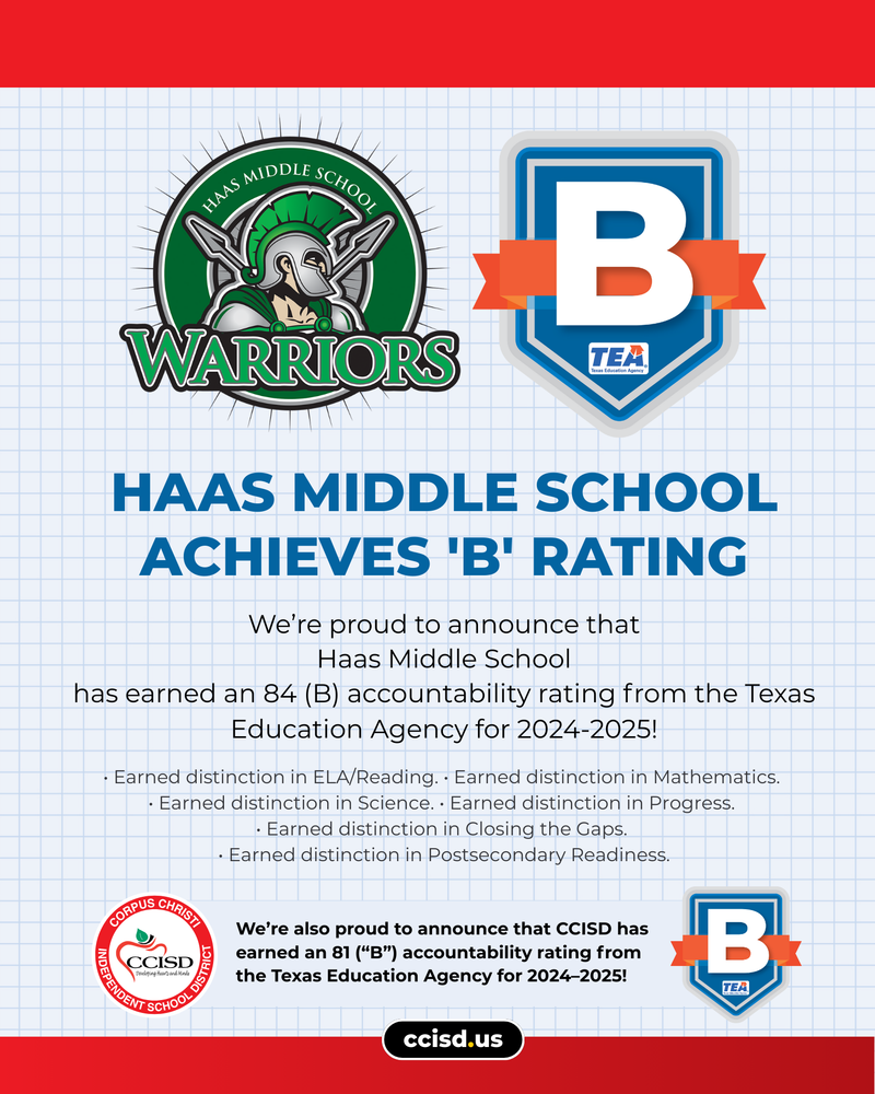 Haas B Rating