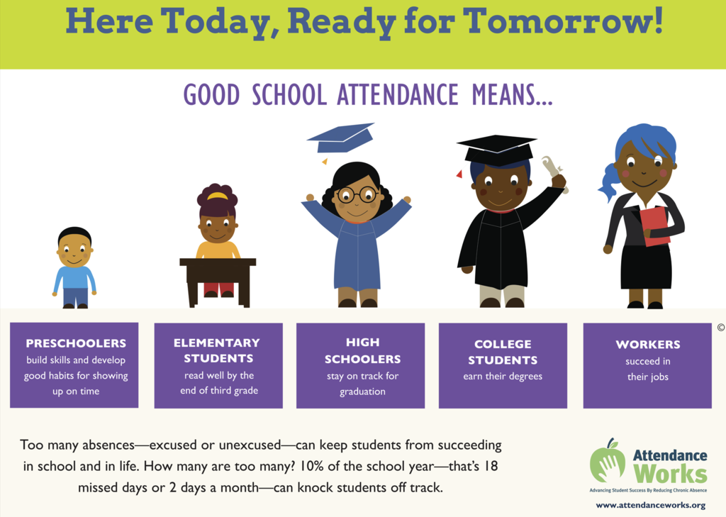 Here today, ready for tomorrow! Attendance Awareness Month. 