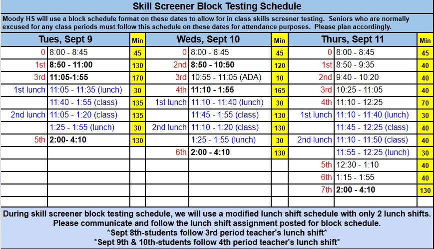 blockupdate