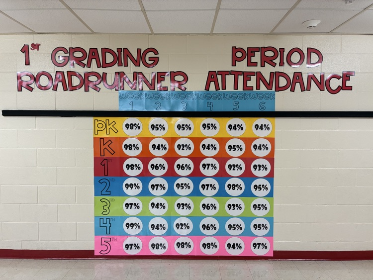 1st GP Attendance