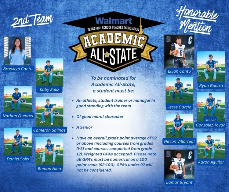 Blue academic recognition graphics highlighting Carroll High School football players