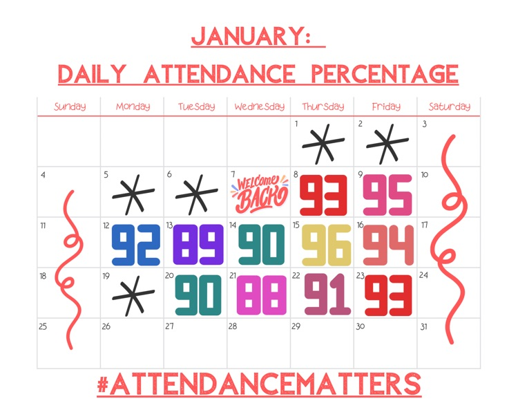 attendance