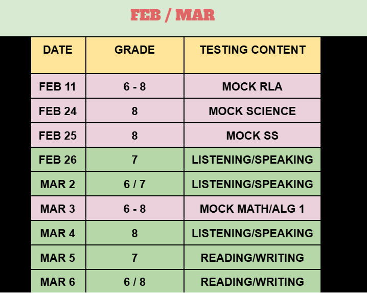 Testing Schedule