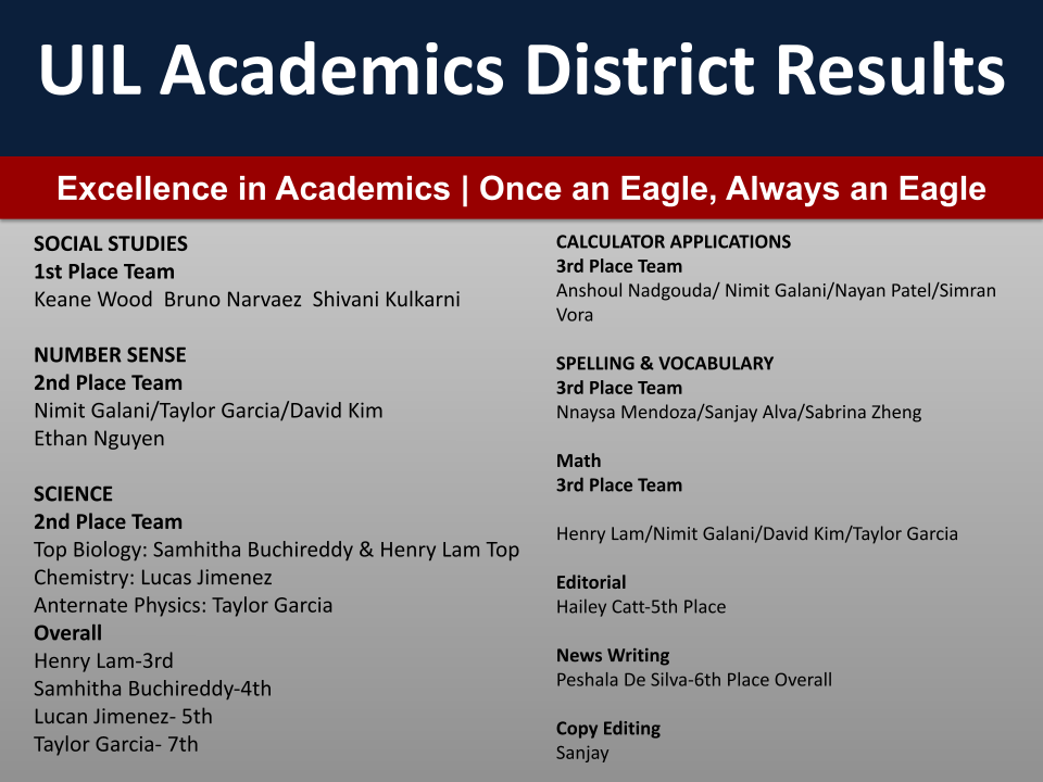 UIL Academics District Results