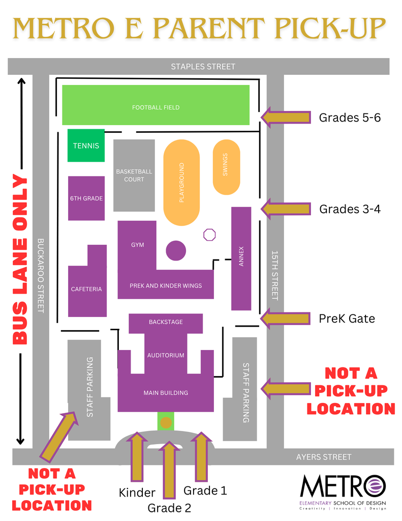 A map of Metro E Parent Pick-Up area. Directions to Grades 5-6, Grades 3-4, Prek Gate, Kindergarten, Grade 1, and Grade 2.