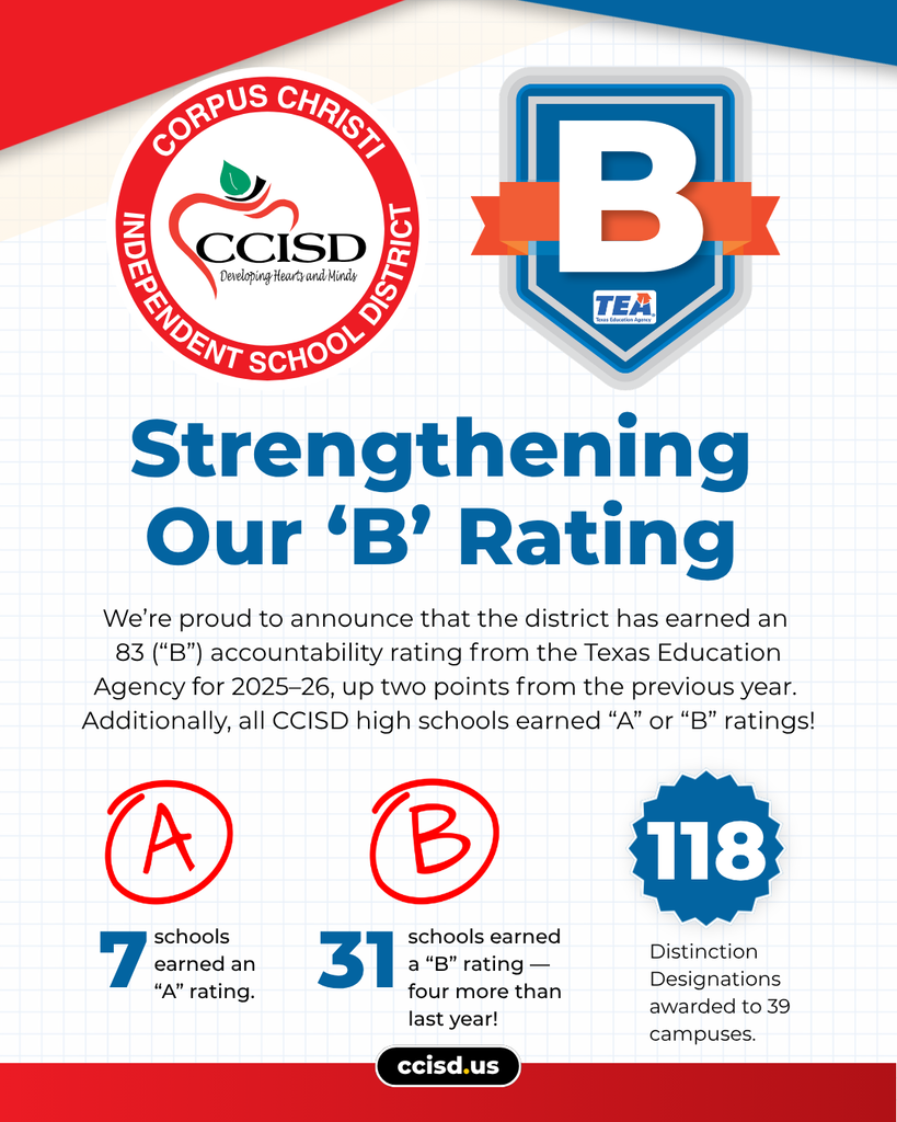 An infographic announces the Corpus Christi ISD's improved 'B' rating, up from the previous year. Seven schools received an 'A' rating.