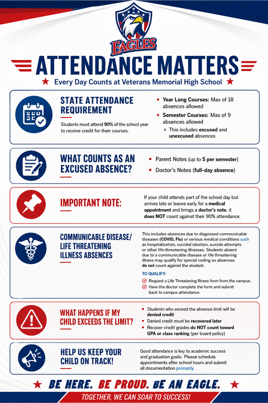 Attendance