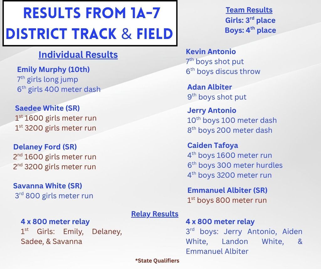 Results