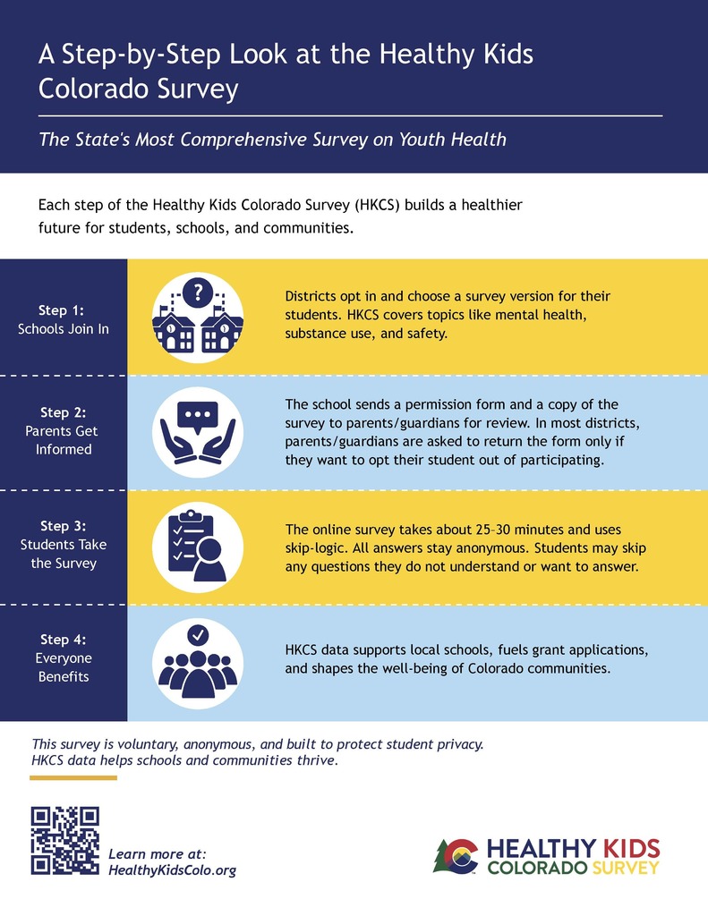 Healthy Kids Colorado Survey