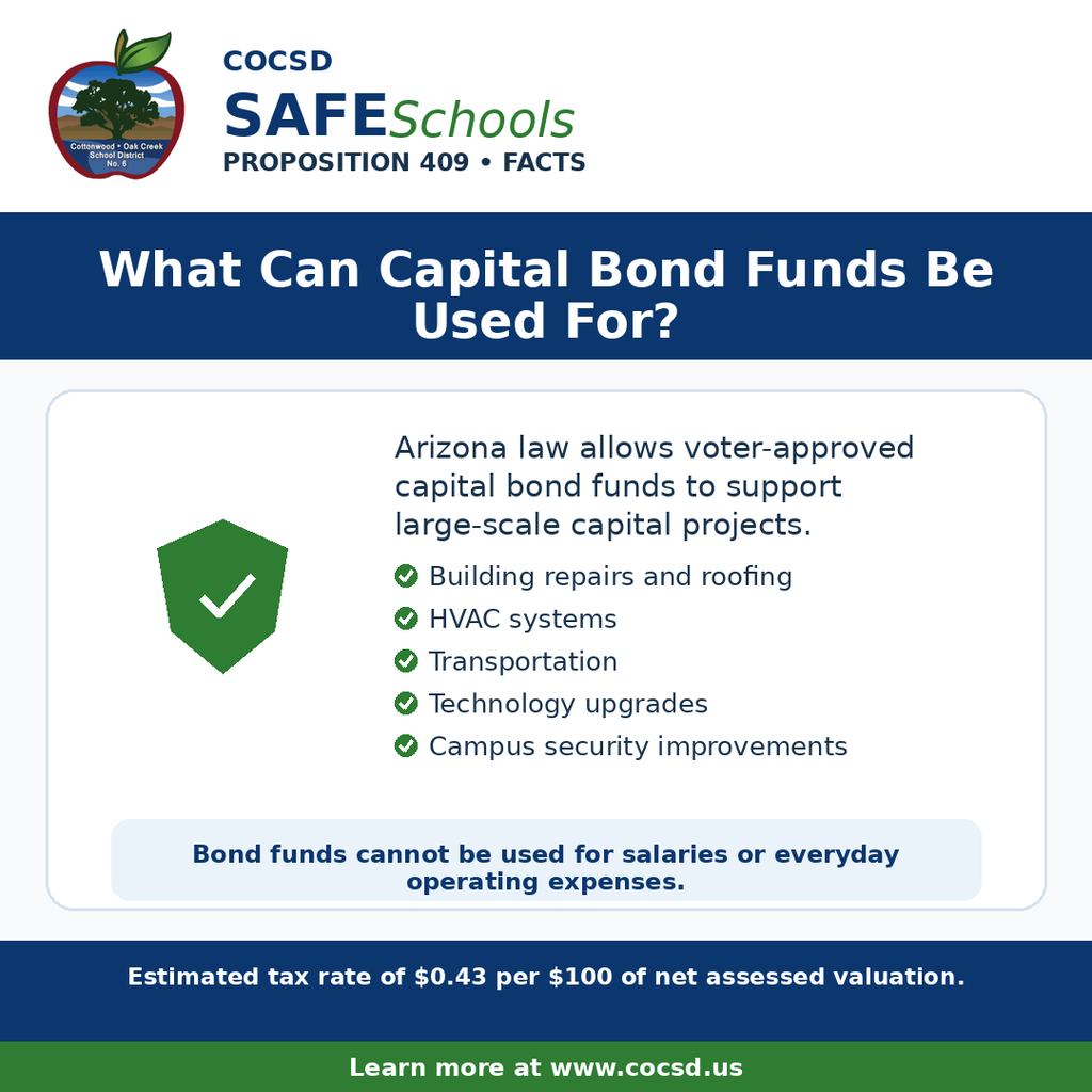 Bond Funds Use