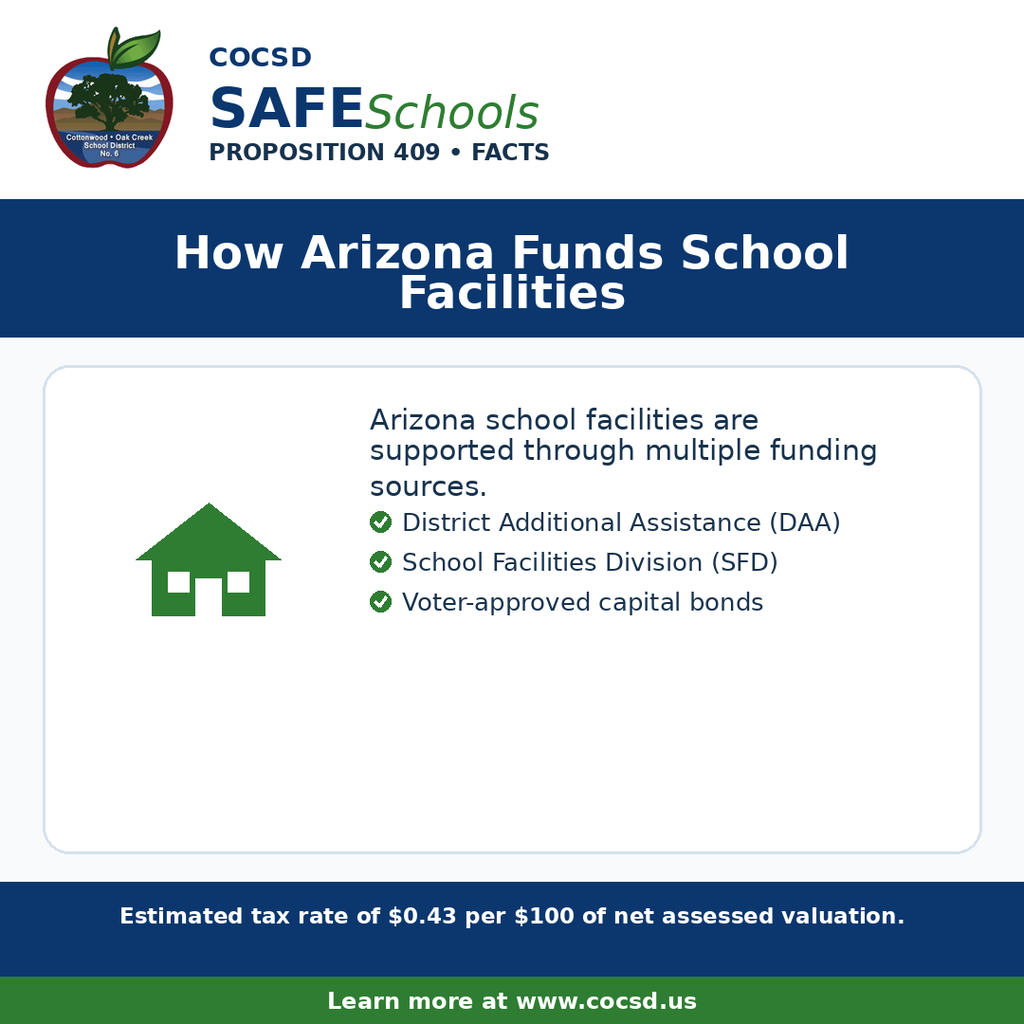 How Schools Fund Facilities