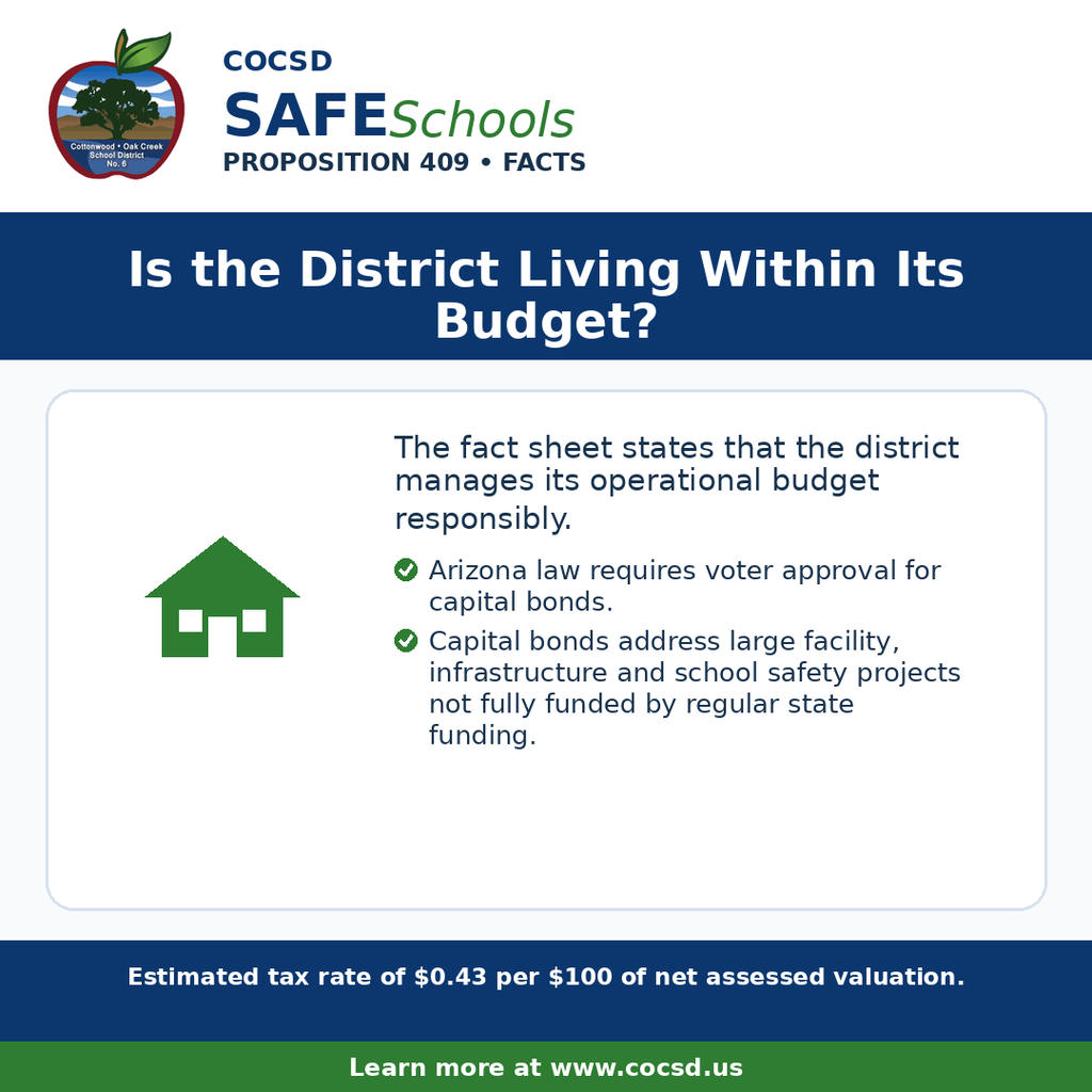 Budget question