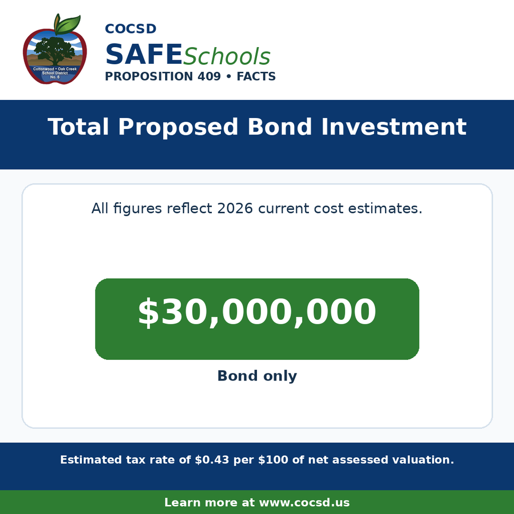 Bond Amount