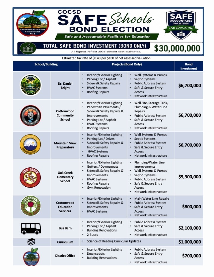 Proposed Bond Projects